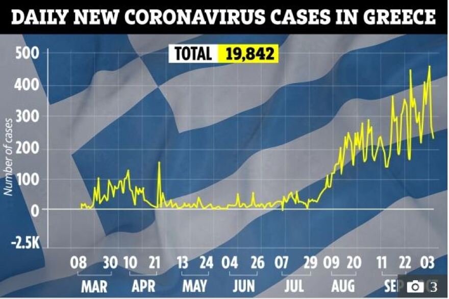 Βρετανικά Μέσα: Υποψήφιες να μπουν σε λίστα «καραντίνας» Ελλάδα, Ιταλία και Σουηδία