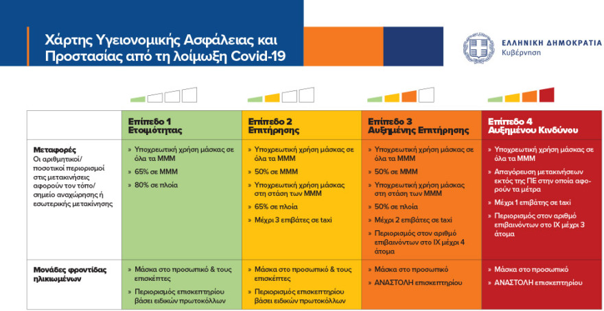Δείτε το επίπεδο συναγερμού ανά περιφερειακή ενότητα - Τα μέτρα που ισχύουν σε κάθε περιοχή