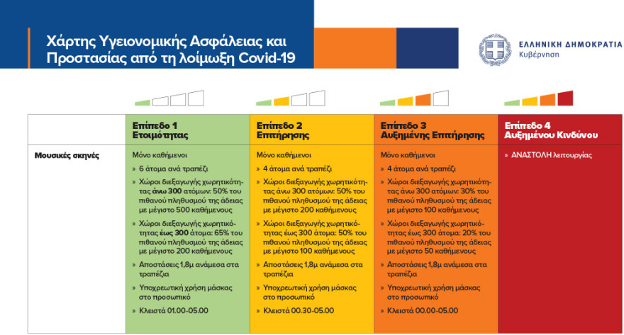 Δείτε το επίπεδο συναγερμού ανά περιφερειακή ενότητα - Τα μέτρα που ισχύουν σε κάθε περιοχή