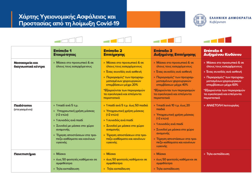 Δείτε το επίπεδο συναγερμού ανά περιφερειακή ενότητα - Τα μέτρα που ισχύουν σε κάθε περιοχή