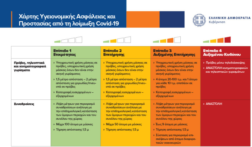 Δείτε το επίπεδο συναγερμού ανά περιφερειακή ενότητα - Τα μέτρα που ισχύουν σε κάθε περιοχή