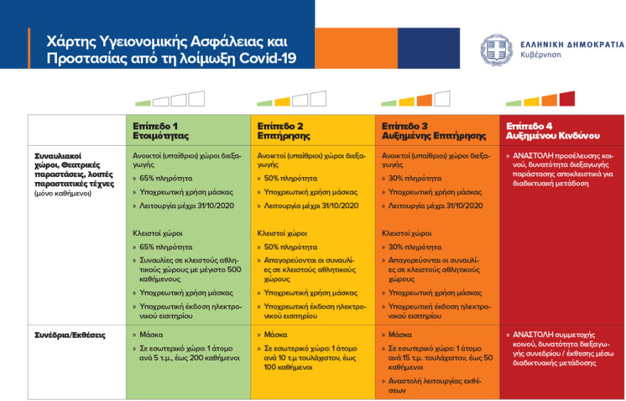 Δείτε το επίπεδο συναγερμού ανά περιφερειακή ενότητα - Τα μέτρα που ισχύουν σε κάθε περιοχή