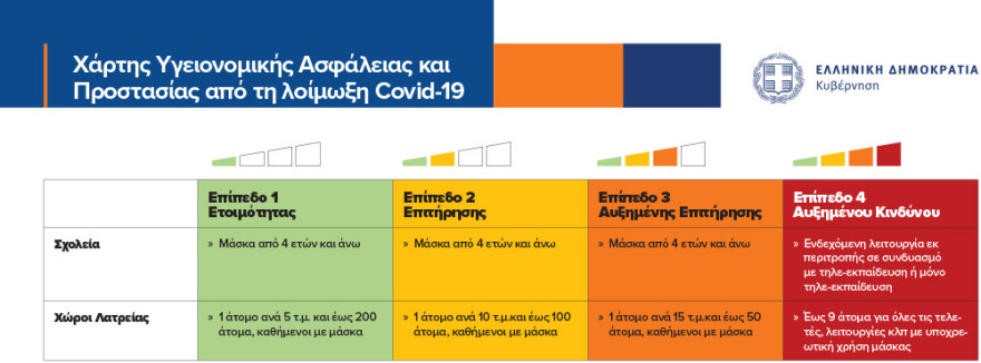 Δείτε το επίπεδο συναγερμού ανά περιφερειακή ενότητα - Τα μέτρα που ισχύουν σε κάθε περιοχή