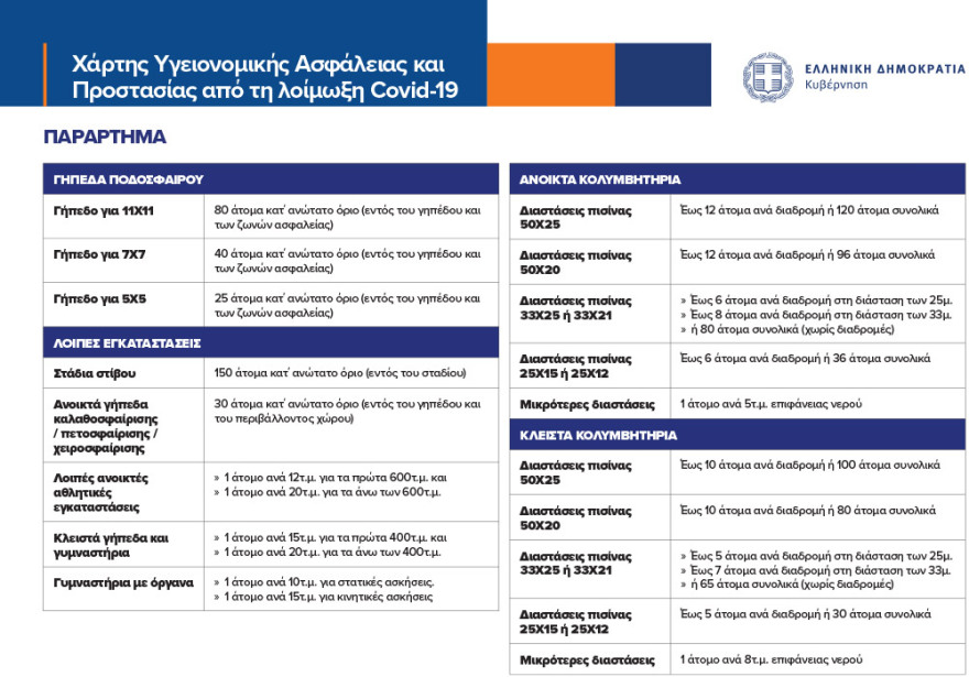 Δείτε το επίπεδο συναγερμού ανά περιφερειακή ενότητα - Τα μέτρα που ισχύουν σε κάθε περιοχή