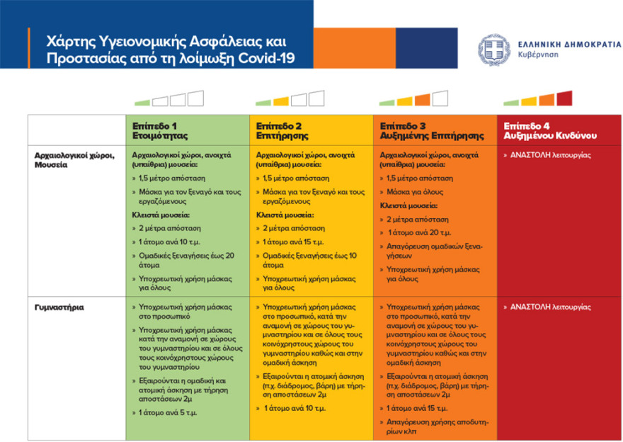 Δείτε το επίπεδο συναγερμού ανά περιφερειακή ενότητα - Τα μέτρα που ισχύουν σε κάθε περιοχή