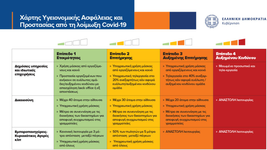 Δείτε το επίπεδο συναγερμού ανά περιφερειακή ενότητα - Τα μέτρα που ισχύουν σε κάθε περιοχή