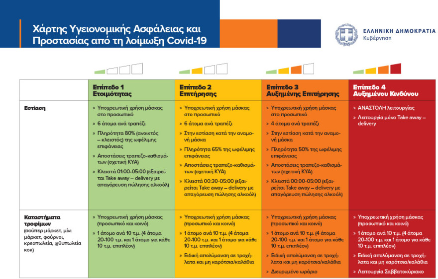 Δείτε το επίπεδο συναγερμού ανά περιφερειακή ενότητα - Τα μέτρα που ισχύουν σε κάθε περιοχή