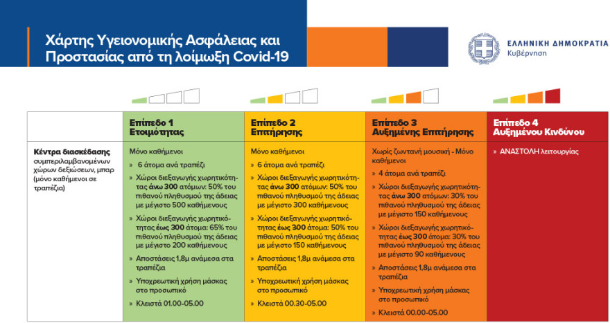 Δείτε το επίπεδο συναγερμού ανά περιφερειακή ενότητα - Τα μέτρα που ισχύουν σε κάθε περιοχή