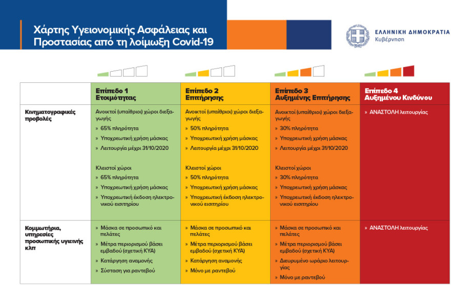 Δείτε το επίπεδο συναγερμού ανά περιφερειακή ενότητα - Τα μέτρα που ισχύουν σε κάθε περιοχή