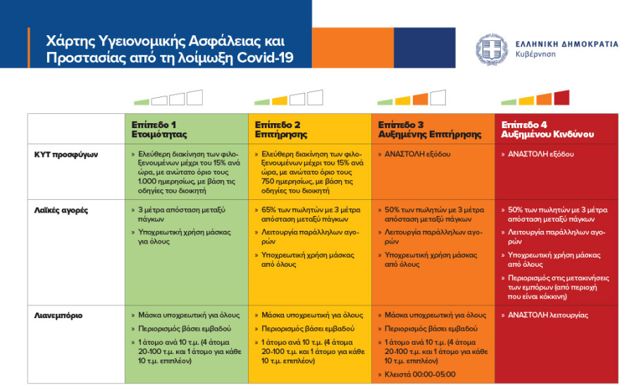 Δείτε το επίπεδο συναγερμού ανά περιφερειακή ενότητα - Τα μέτρα που ισχύουν σε κάθε περιοχή