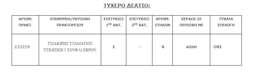 Τζόκερ: Στο Σουφλί το τυχερό δελτίο των €2,1 εκατ.