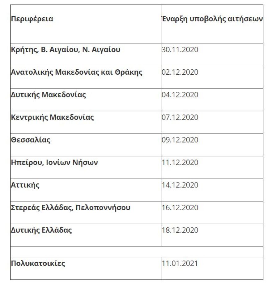 Εξοικονομώ - Αυτονομώ:  Στις 30 Νοεμβρίου ξεκινούν οι αιτήσεις - Δείτε τον οδηγό του προγράμματος