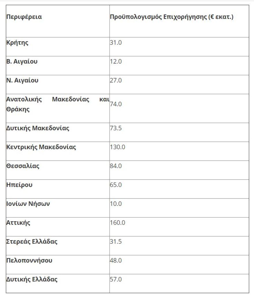 Εξοικονομώ - Αυτονομώ:  Στις 30 Νοεμβρίου ξεκινούν οι αιτήσεις - Δείτε τον οδηγό του προγράμματος
