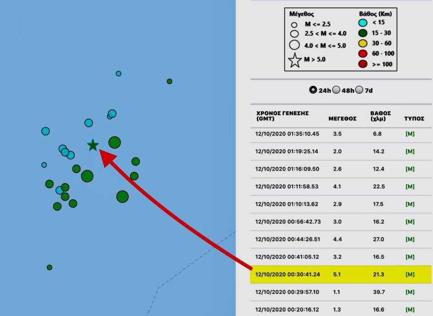 Σεισμός στην Κρήτη: Πάνω από 25 δονήσεις μέσα σε 18 ώρες