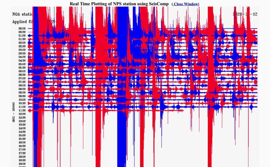Σεισμός στην Κρήτη: Πάνω από 25 δονήσεις μέσα σε 18 ώρες