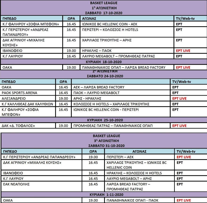 Basket League: Το πρόγραμμα των τριών πρώτων αγωνιστικών