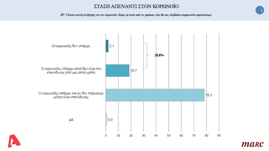 Δημοσκόπηση: Υπεροχή Μητσοτάκη έναντι Τσίπρα στο ερώτημα για τον καλύτερο πρωθυπουργό