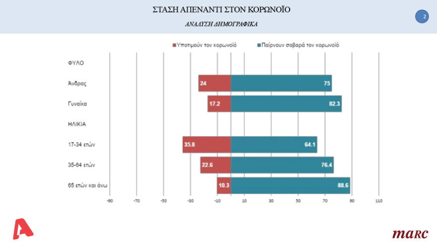 Δημοσκόπηση: Υπεροχή Μητσοτάκη έναντι Τσίπρα στο ερώτημα για τον καλύτερο πρωθυπουργό