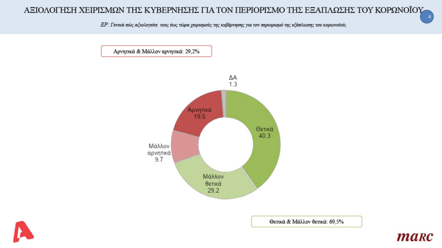 Δημοσκόπηση: Υπεροχή Μητσοτάκη έναντι Τσίπρα στο ερώτημα για τον καλύτερο πρωθυπουργό