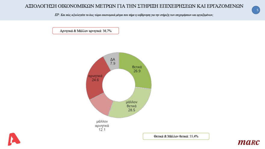 Δημοσκόπηση: Υπεροχή Μητσοτάκη έναντι Τσίπρα στο ερώτημα για τον καλύτερο πρωθυπουργό