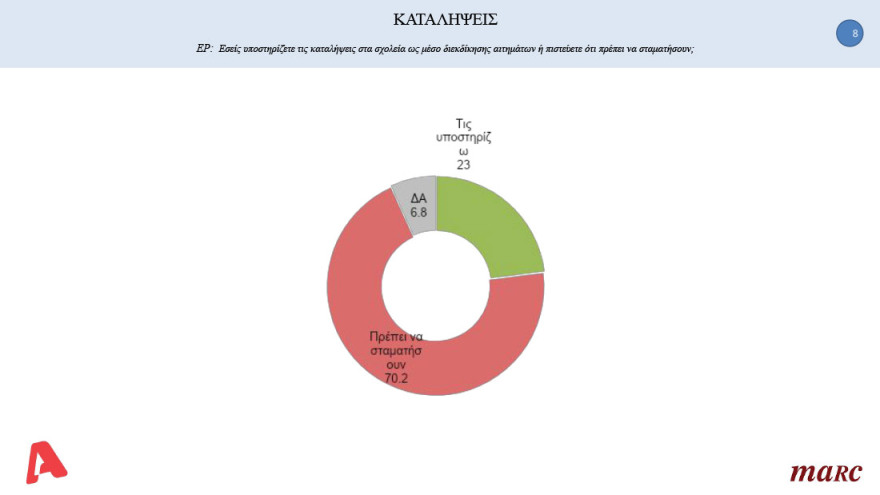 Δημοσκόπηση: Υπεροχή Μητσοτάκη έναντι Τσίπρα στο ερώτημα για τον καλύτερο πρωθυπουργό