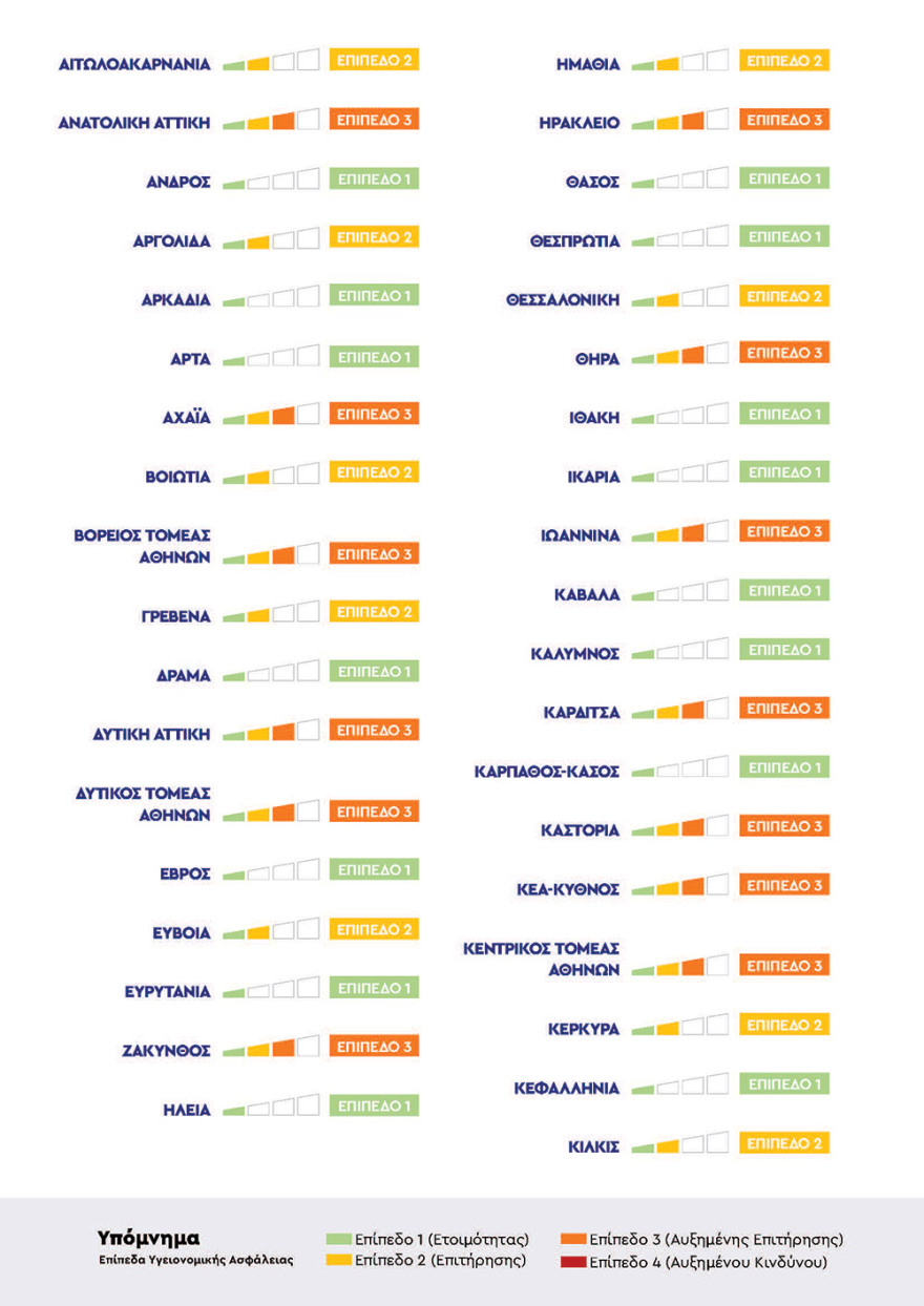 Κορωνοϊός: Αυτός είναι ο νέος χάρτης με τα επιδημιολογικά φορτία στην Ελλάδα