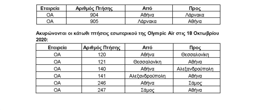 Aegean: Αυτές οι πτήσεις τροποποιούνται και ακυρώνονται σήμερα και αύριο