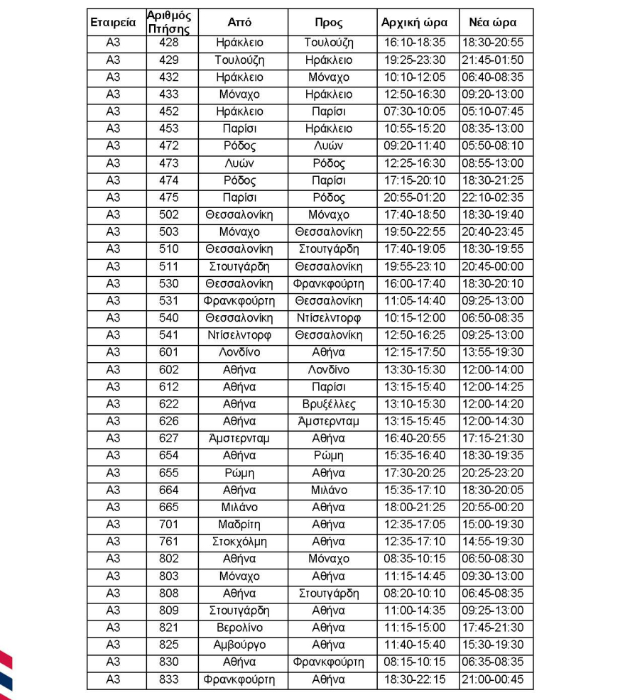 Aegean: Αυτές οι πτήσεις τροποποιούνται και ακυρώνονται σήμερα και αύριο