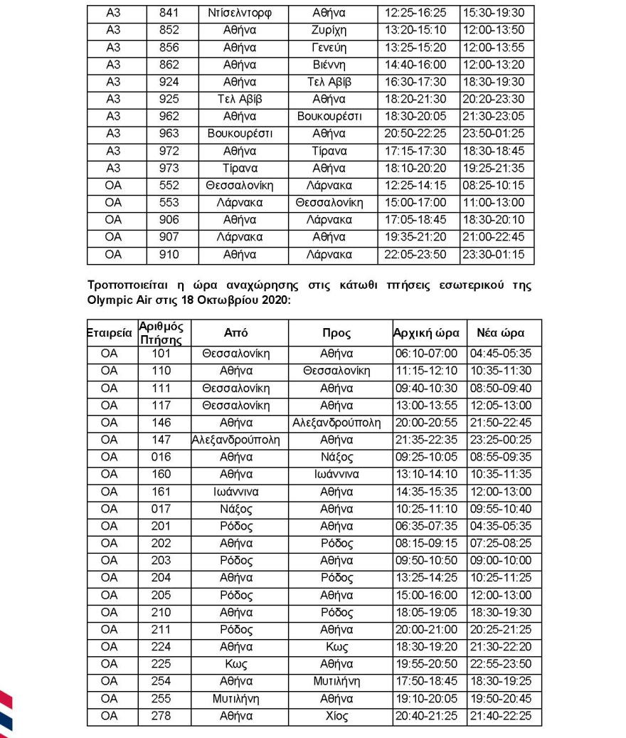 Aegean: Αυτές οι πτήσεις τροποποιούνται και ακυρώνονται σήμερα και αύριο