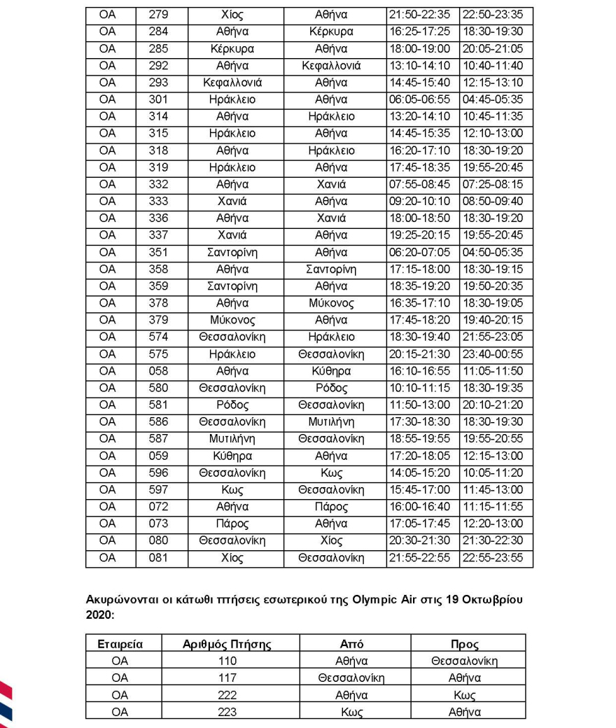 Aegean: Αυτές οι πτήσεις τροποποιούνται και ακυρώνονται σήμερα και αύριο