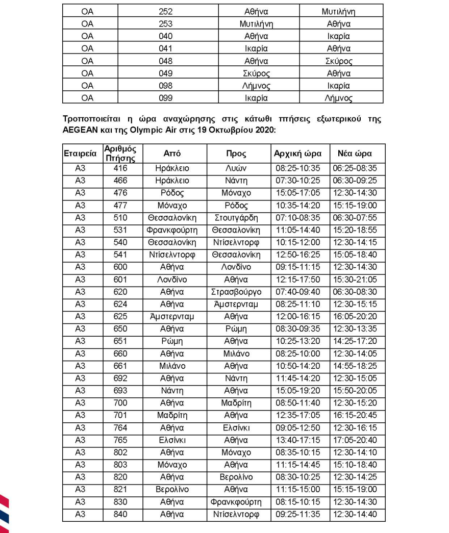 Aegean: Αυτές οι πτήσεις τροποποιούνται και ακυρώνονται σήμερα και αύριο