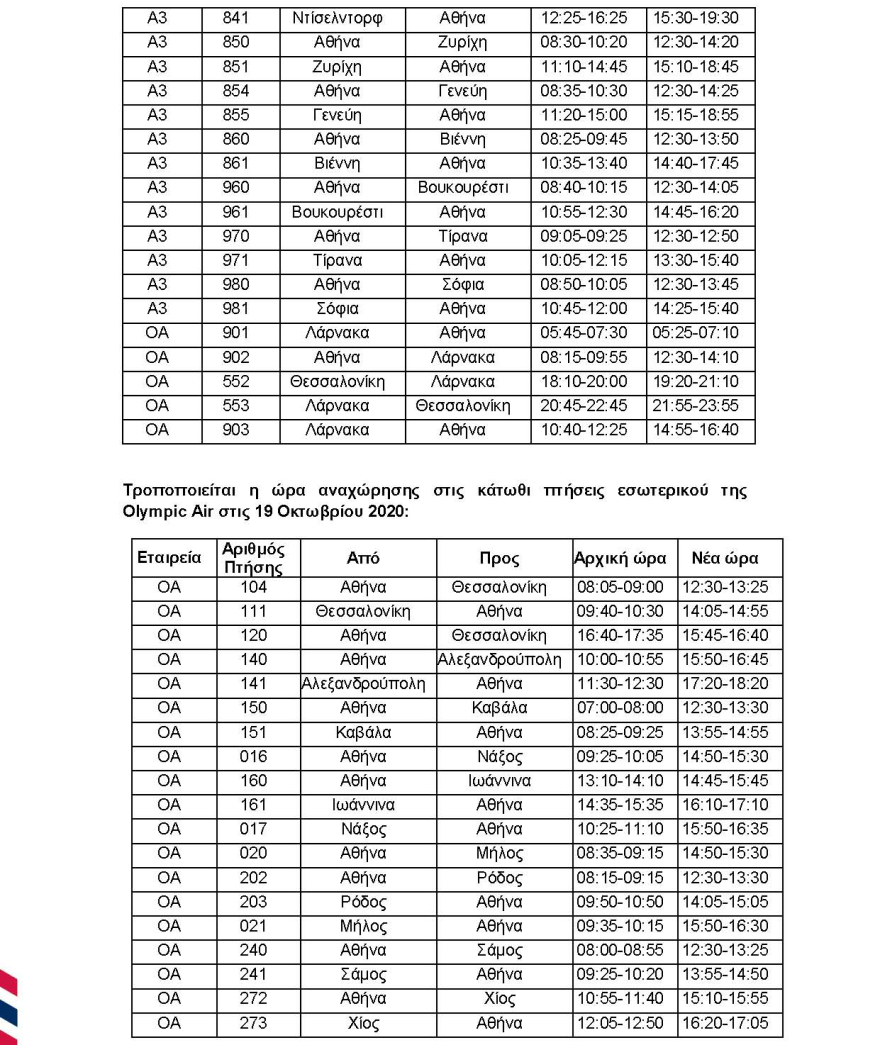 Aegean: Αυτές οι πτήσεις τροποποιούνται και ακυρώνονται σήμερα και αύριο