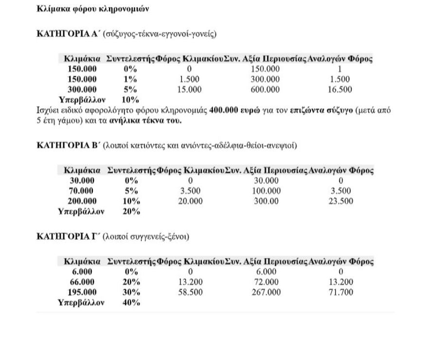 Αναδρομικά: Οι φόροι και τα άλλα «αγκάθια» στις συντάξεις των κληρονόμων 
