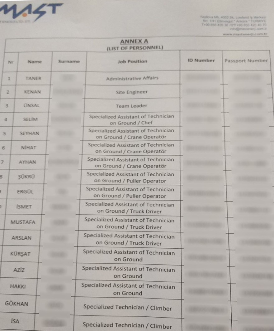 Τουρκική εισβολή στις εργολαβίες του ΑΔΜΗΕ 