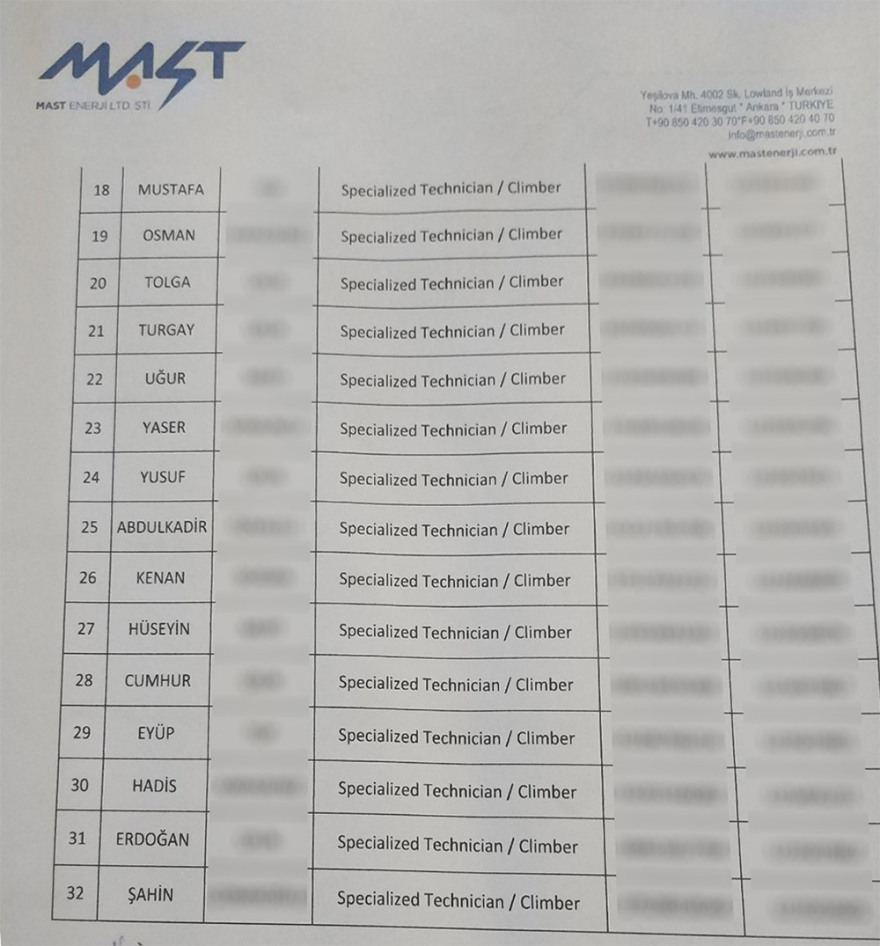 Τουρκική εισβολή στις εργολαβίες του ΑΔΜΗΕ 