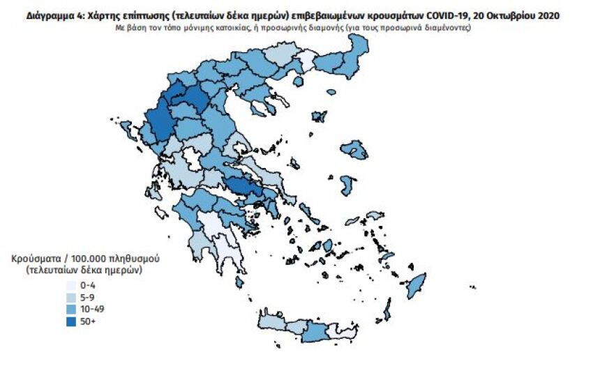 Κορωνοϊός: Έκρηξη με 667 νέα κρούσματα - 250 στην Αθήνα - 125 στη Θεσσαλονίκη 