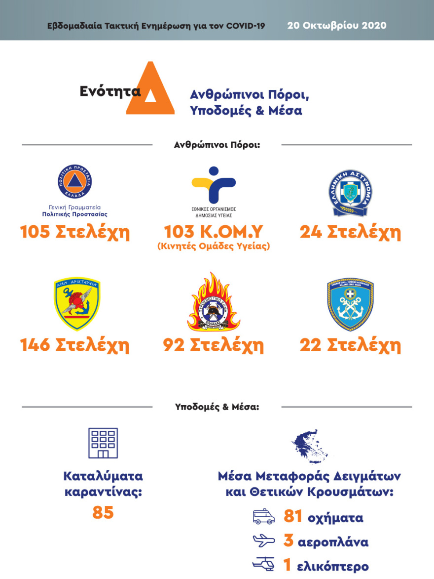 Κορωνοϊός: «Καμπανάκι» Χαρδαλιά για Καστοριά, Ιωάννινα και Θεσσαλονίκη