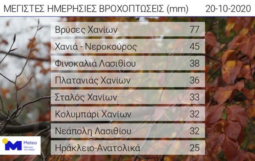 Καιρός: 3.800 κεραυνοί στη Κρήτη - Στα 77 χιλιοστά το ύψος βροχόπτωσης στα Χανιά