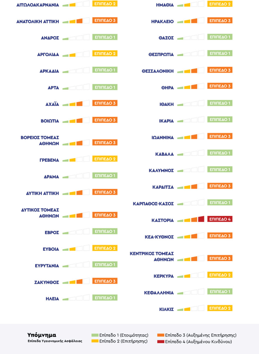 Δείτε στον νέο επιδημιολογικό χάρτη το επίπεδο που βρίσκεται κάθε περιοχή