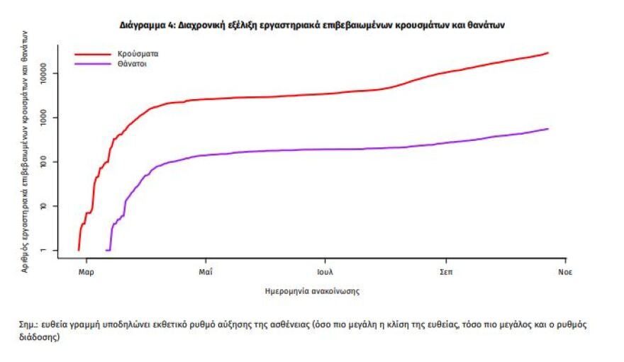 Νέα μέτρα από τις έξι το πρωί: Μάσκες παντού και απαγόρευση κυκλοφορίας το βράδυ
