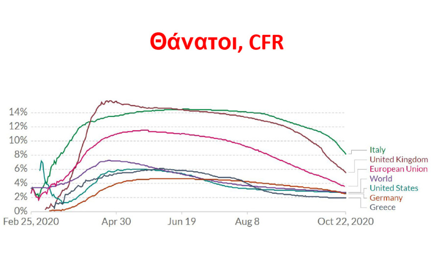 Αυτοί είναι οι χάρτες για τον κορωνοϊό που έδειξε ο Μητσοτάκης στη Βουλή - «Είμαστε στις καλύτερες θέσεις»
