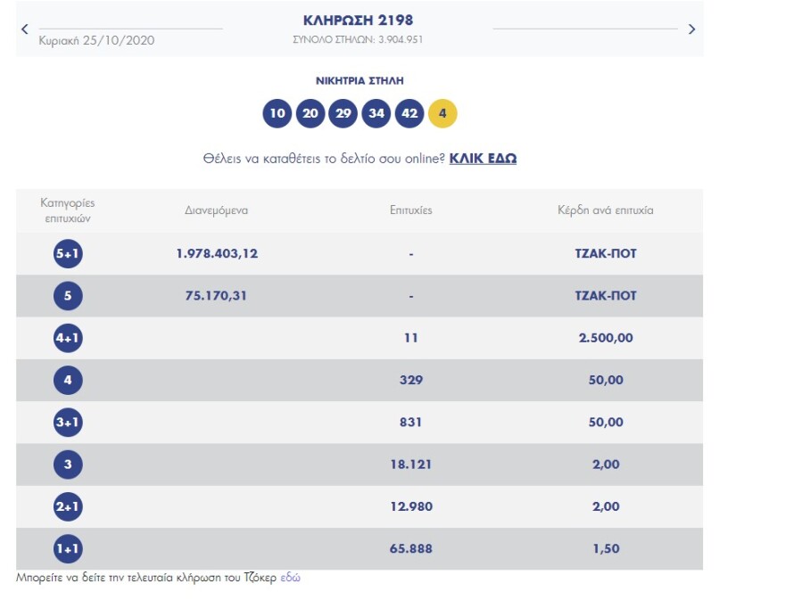 Τζόκερ: Δείτε το νέο τζακ ποτ - Αριθμοί και συστήματα
