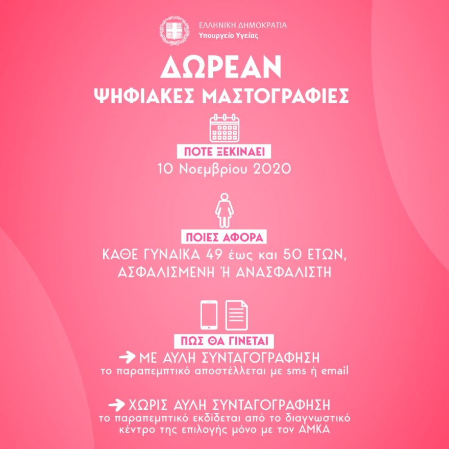 Υπουργείο Υγείας: Aπό τις 10 Νοεμβρίου τα παραπεμπτικά για τις δωρεάν ψηφιακές μαστογραφίες