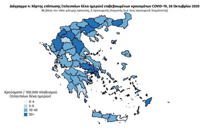 Κορωνοϊός: Στα 715 τα νέα κρούσματα - 260 στην Αττική και 84 στη Θεσσαλονίκη
