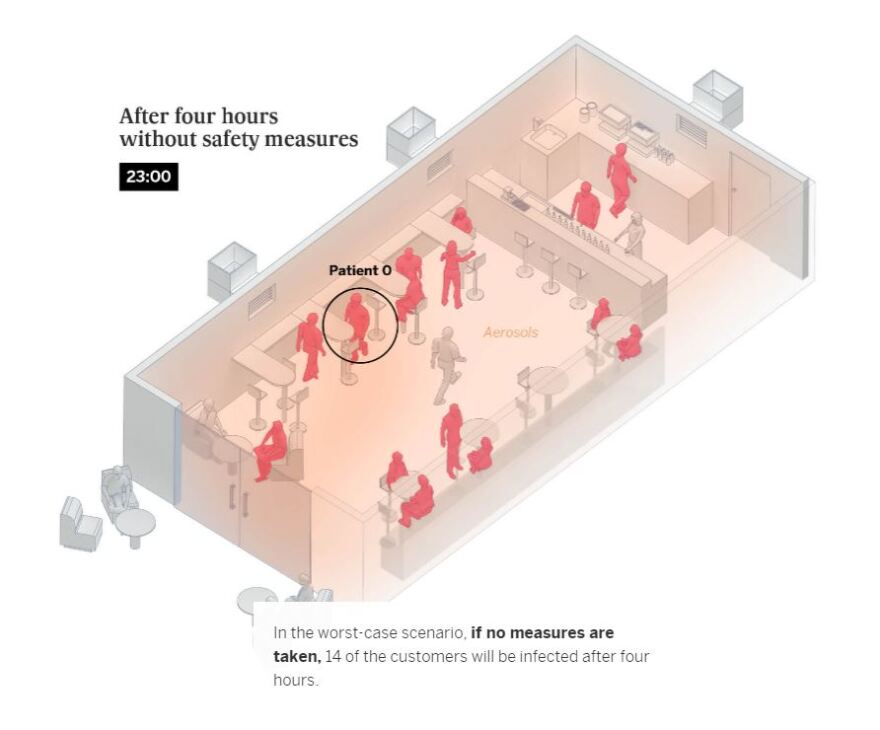 Κορωνοϊός: Έτσι μεταδίδεται σε κλειστούς χώρους - Τα γραφήματα για μπαρ, σχολική αίθουσα και σαλόνι