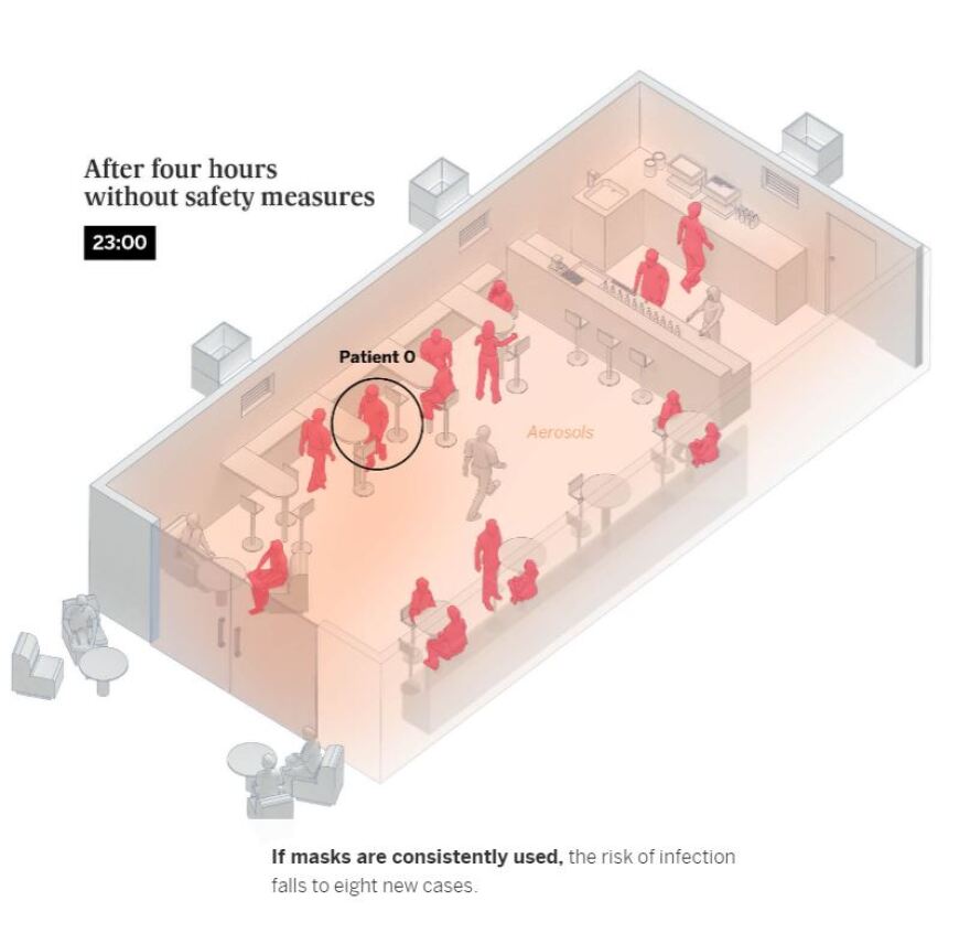 Κορωνοϊός: Έτσι μεταδίδεται σε κλειστούς χώρους - Τα γραφήματα για μπαρ, σχολική αίθουσα και σαλόνι