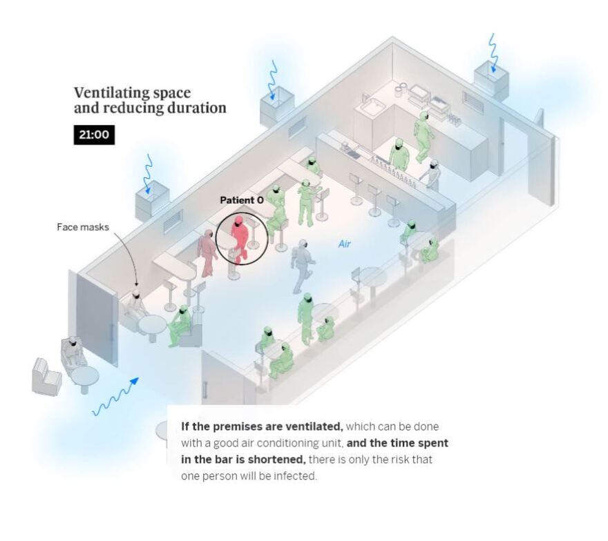 Κορωνοϊός: Έτσι μεταδίδεται σε κλειστούς χώρους - Τα γραφήματα για μπαρ, σχολική αίθουσα και σαλόνι