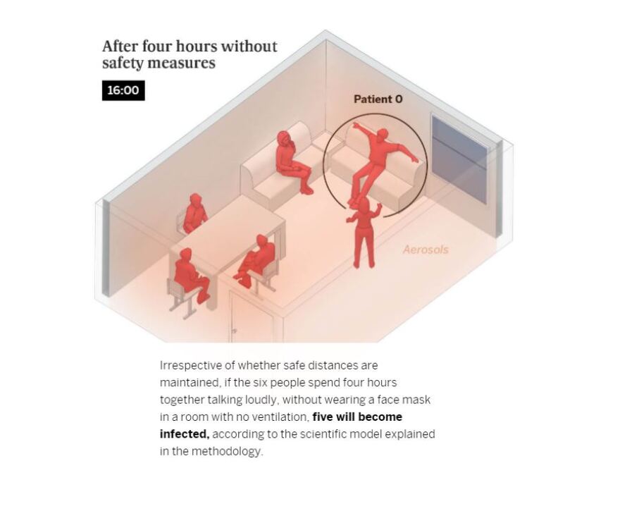 Κορωνοϊός: Έτσι μεταδίδεται σε κλειστούς χώρους - Τα γραφήματα για μπαρ, σχολική αίθουσα και σαλόνι