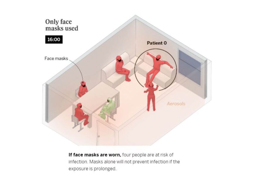 Κορωνοϊός: Έτσι μεταδίδεται σε κλειστούς χώρους - Τα γραφήματα για μπαρ, σχολική αίθουσα και σαλόνι