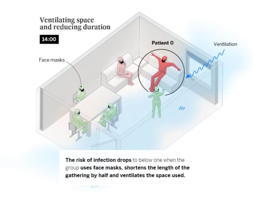 Κορωνοϊός: Έτσι μεταδίδεται σε κλειστούς χώρους - Τα γραφήματα για μπαρ, σχολική αίθουσα και σαλόνι